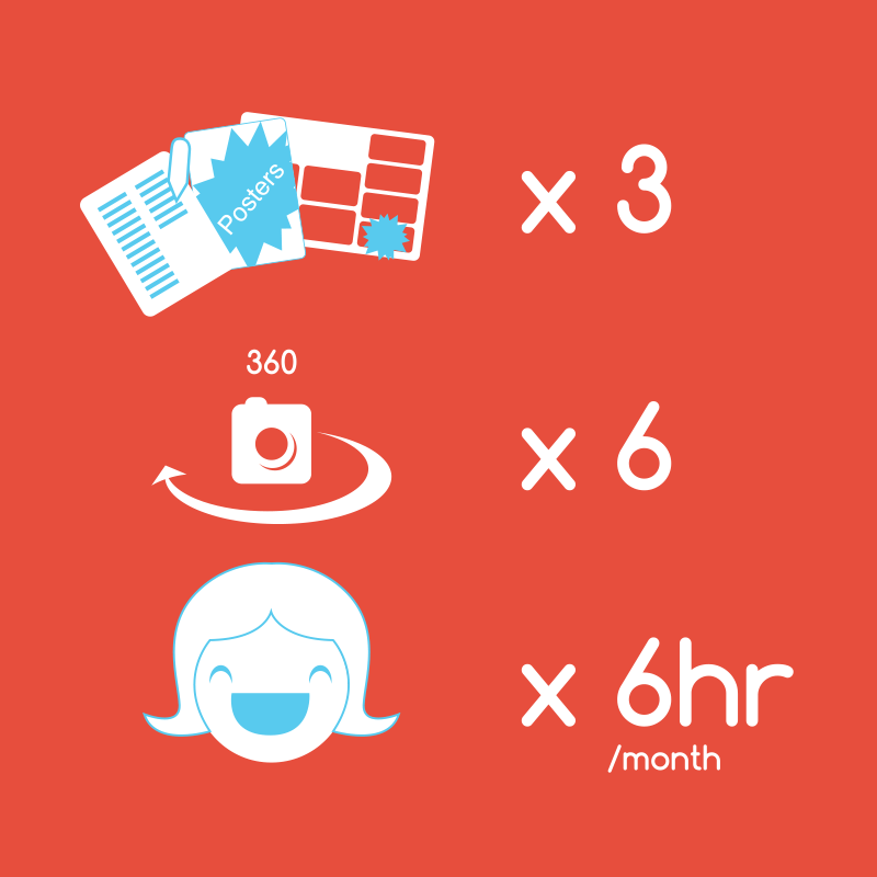 Rep Management Level 3